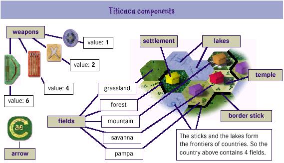 Picture of 'Titicaca'